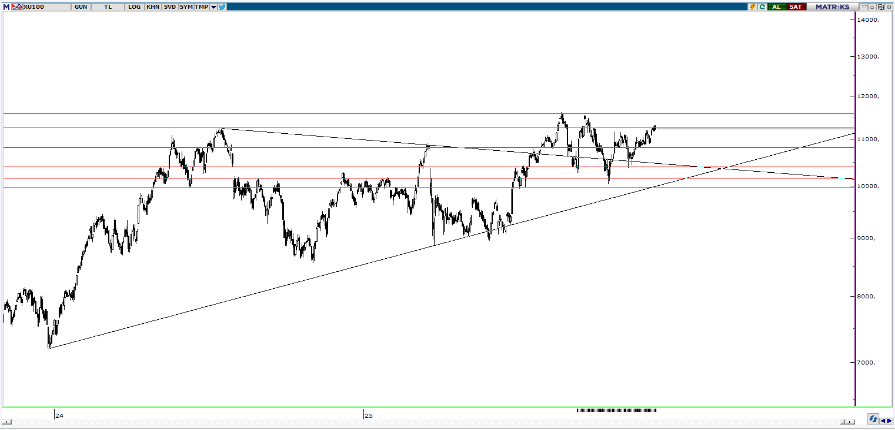 piramit-menkul-teknik-bulten-12-12-2025