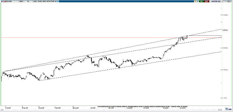 piramit-menkul-teknik-bulten-13-02-2026