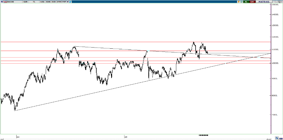 piramit-menkul-teknik-bulten-13-10-2025