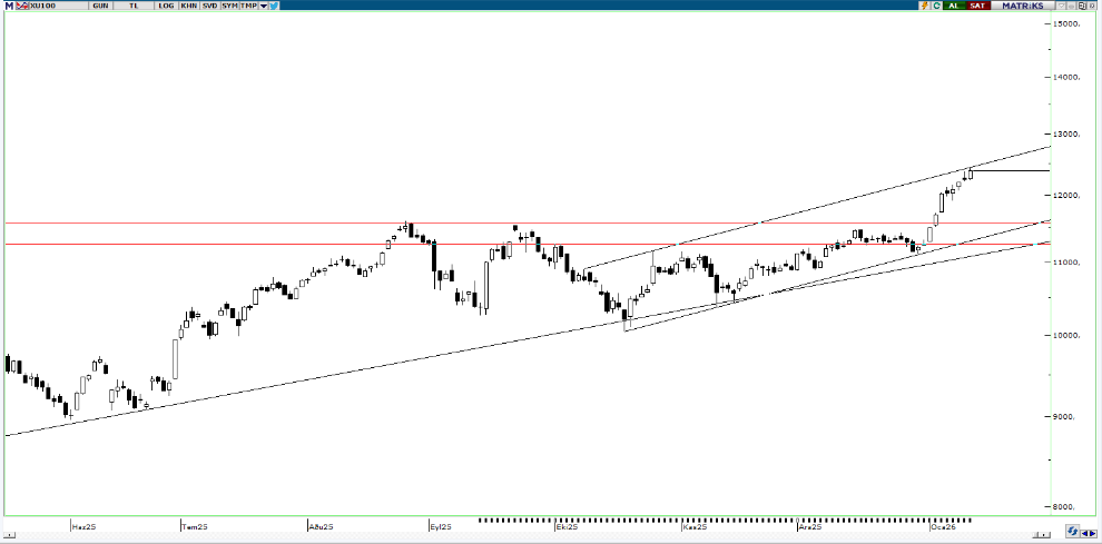 piramit-menkul-teknik-bulten-14-01-2026