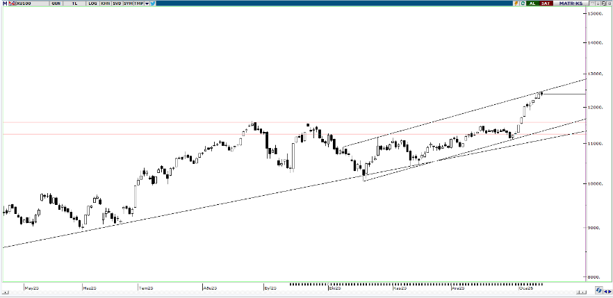 piramit-menkul-teknik-bulten-15-01-2026