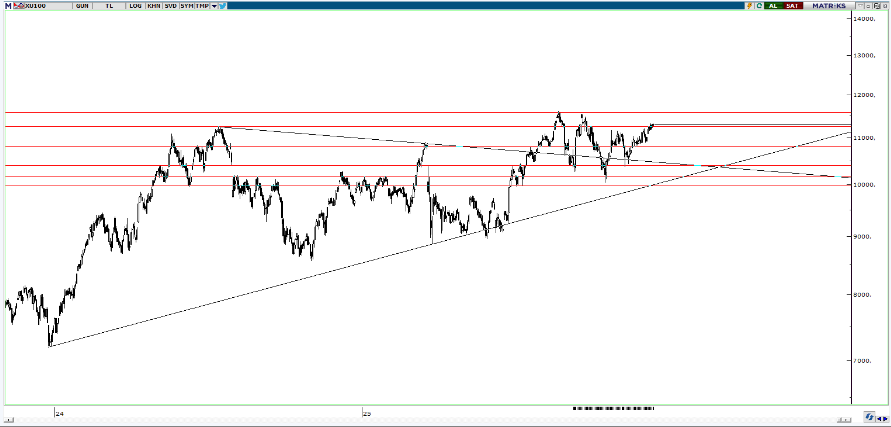 piramit-menkul-teknik-bulten-15-12-2025