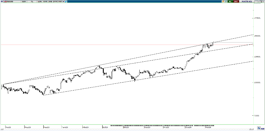piramit-menkul-teknik-bulten-16-02-2026