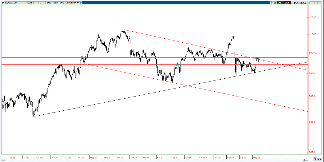 piramit-menkul-teknik-bulten-16-05-2025