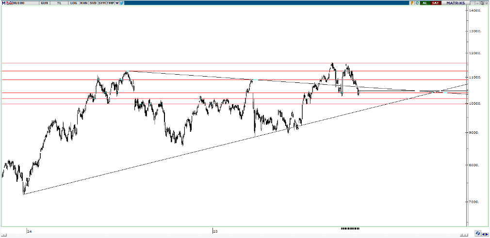 piramit-menkul-teknik-bulten-16-10-2025