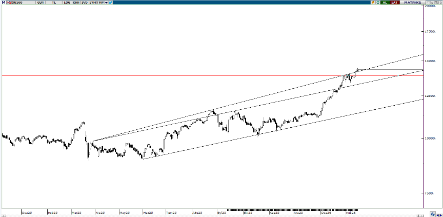 piramit-menkul-teknik-bulten-17-02-2026