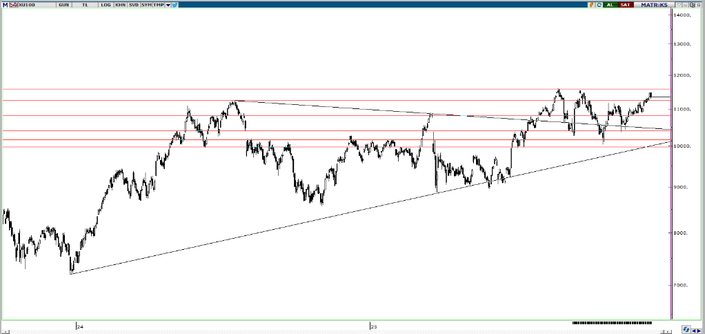piramit-menkul-teknik-bulten-17-12-2025