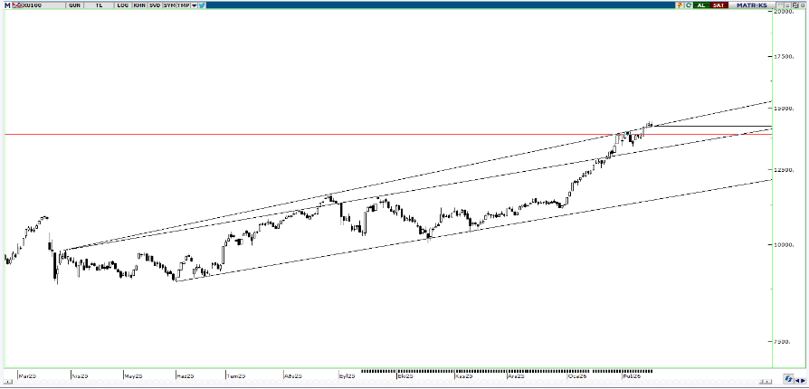 piramit-menkul-teknik-bulten-18-02-2026