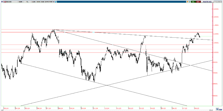 piramit-menkul-teknik-bulten-18-08-2025