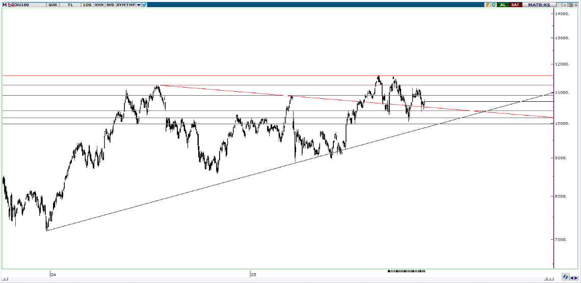 piramit-menkul-teknik-bulten-18-11-2025