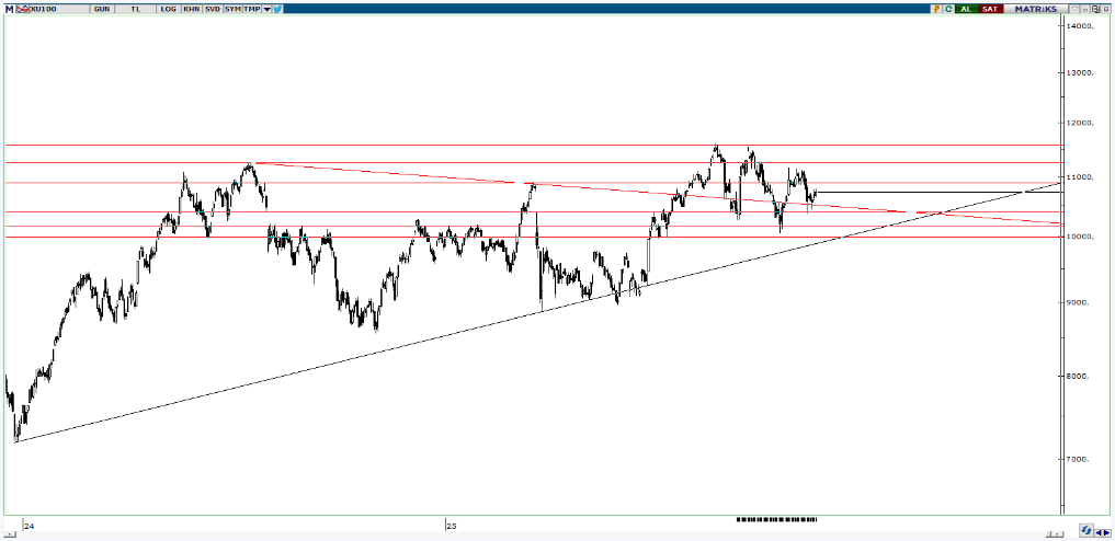 piramit-menkul-teknik-bulten-19-11-2025