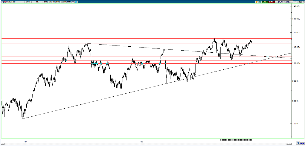 piramit-menkul-teknik-bulten-19-12-2025