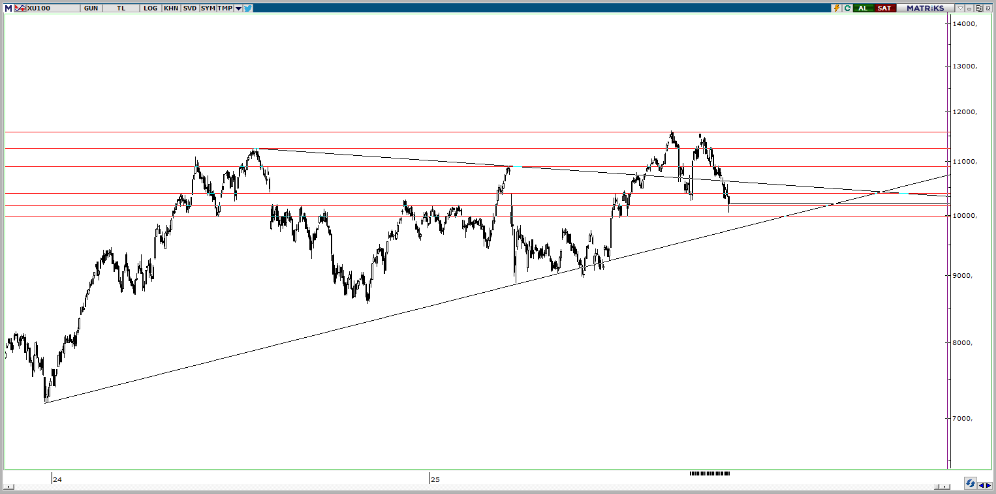 piramit-menkul-teknik-bulten-20-10-2025
