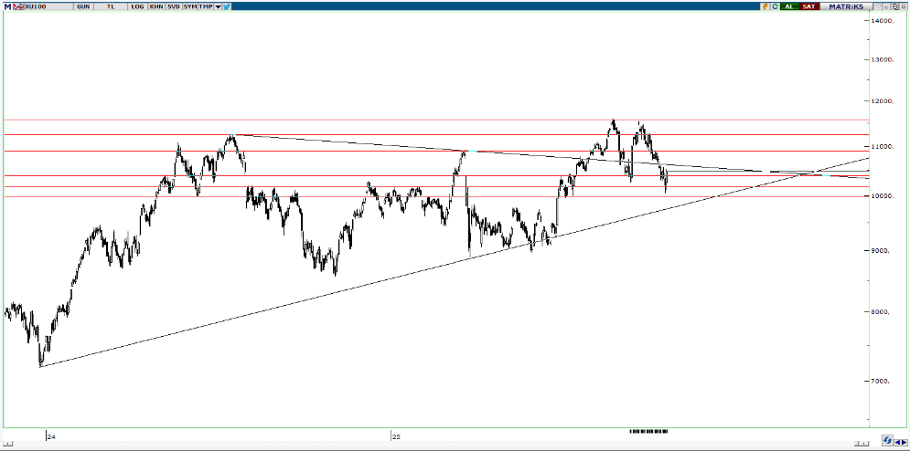 piramit-menkul-teknik-bulten-21-10-2025