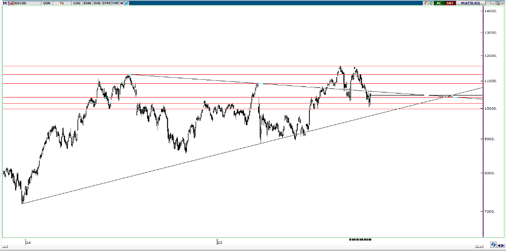 piramit-menkul-teknik-bulten-22-10-2025