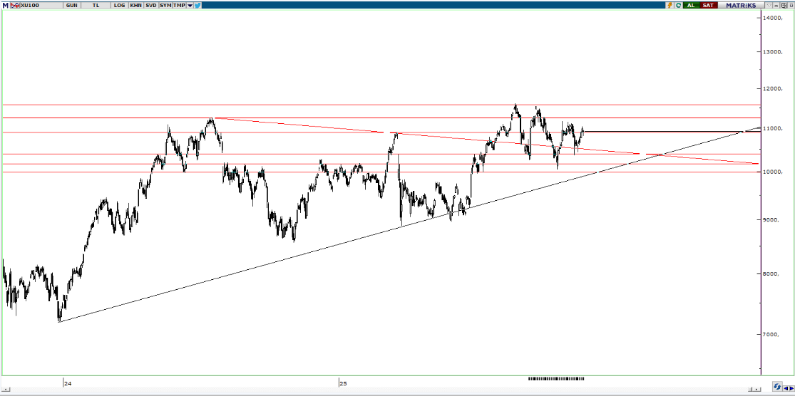 piramit-menkul-teknik-bulten-24-11-2025