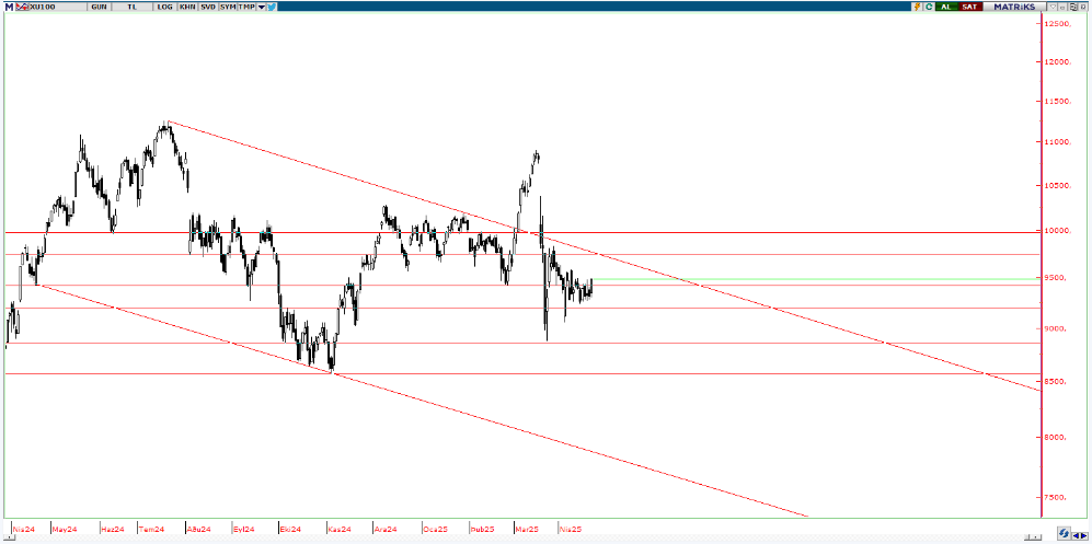 piramit-menkul-teknik-bulten-25-04-2025