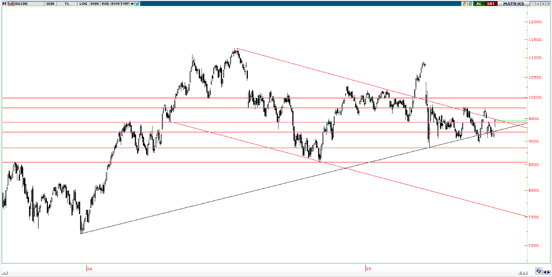 piramit-menkul-teknik-bulten-25-06-2025