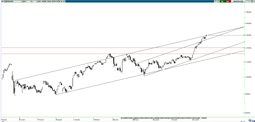 piramit-menkul-teknik-bulten-26-01-2026