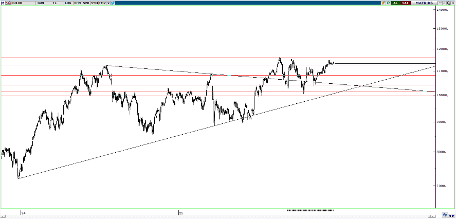 piramit-menkul-teknik-bulten-26-12-2025