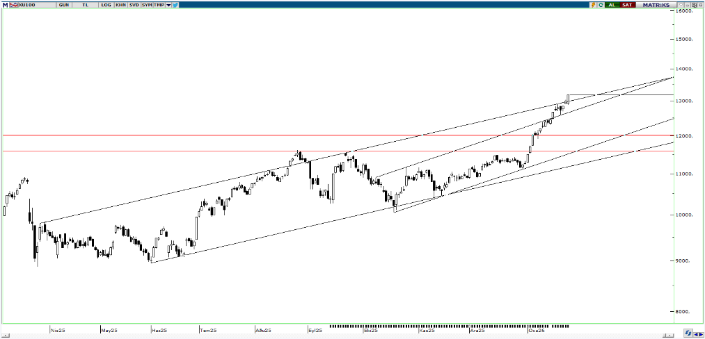 piramit-menkul-teknik-bulten-27-01-2026