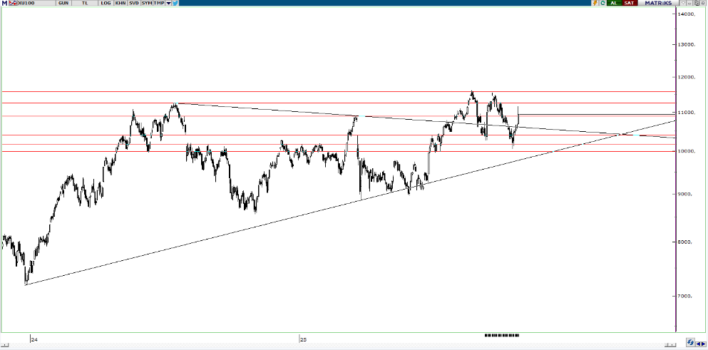 piramit-menkul-teknik-bulten-27-10-2025