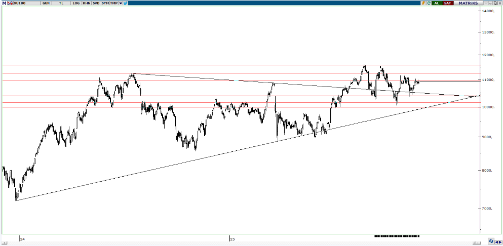 piramit-menkul-teknik-bulten-27-11-2025
