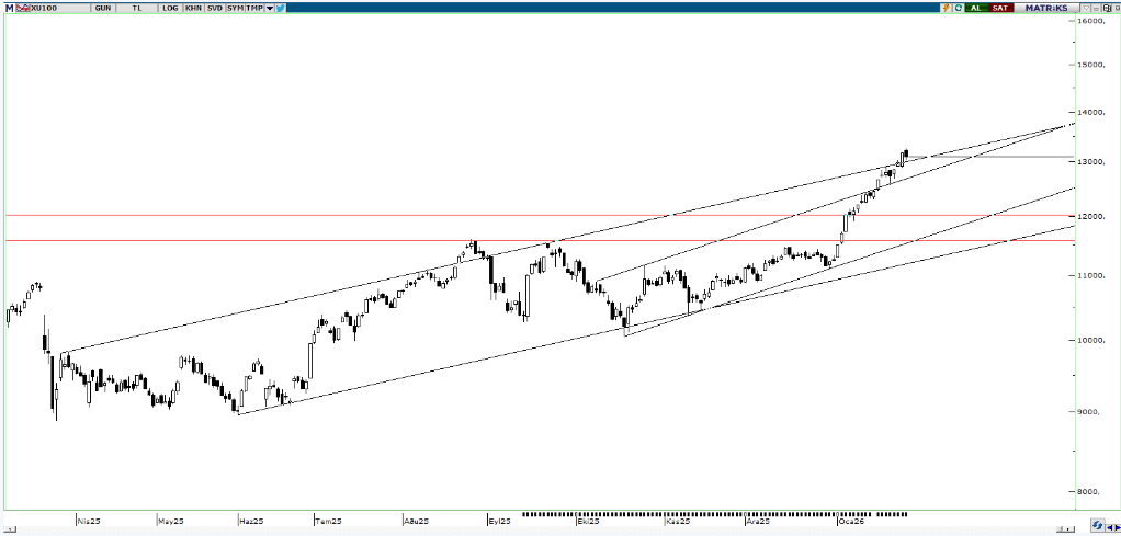 piramit-menkul-teknik-bulten-28-01-2026