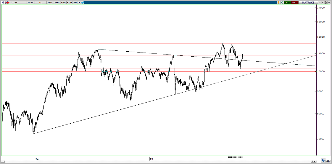 piramit-menkul-teknik-bulten-28-10-2025