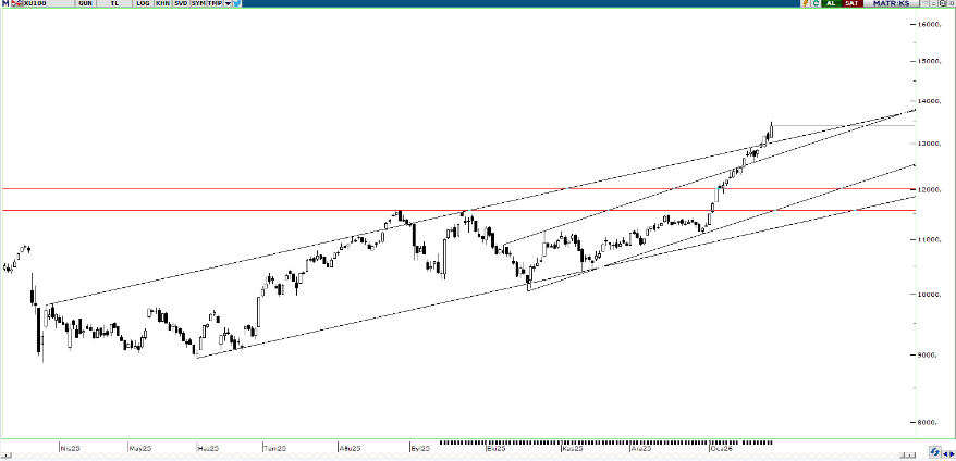 piramit-menkul-teknik-bulten-29-01-2026
