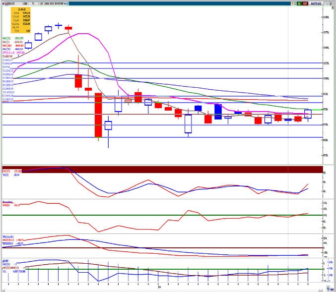 seker-yatirim-bist100-teknik-bulten-25-04-2025