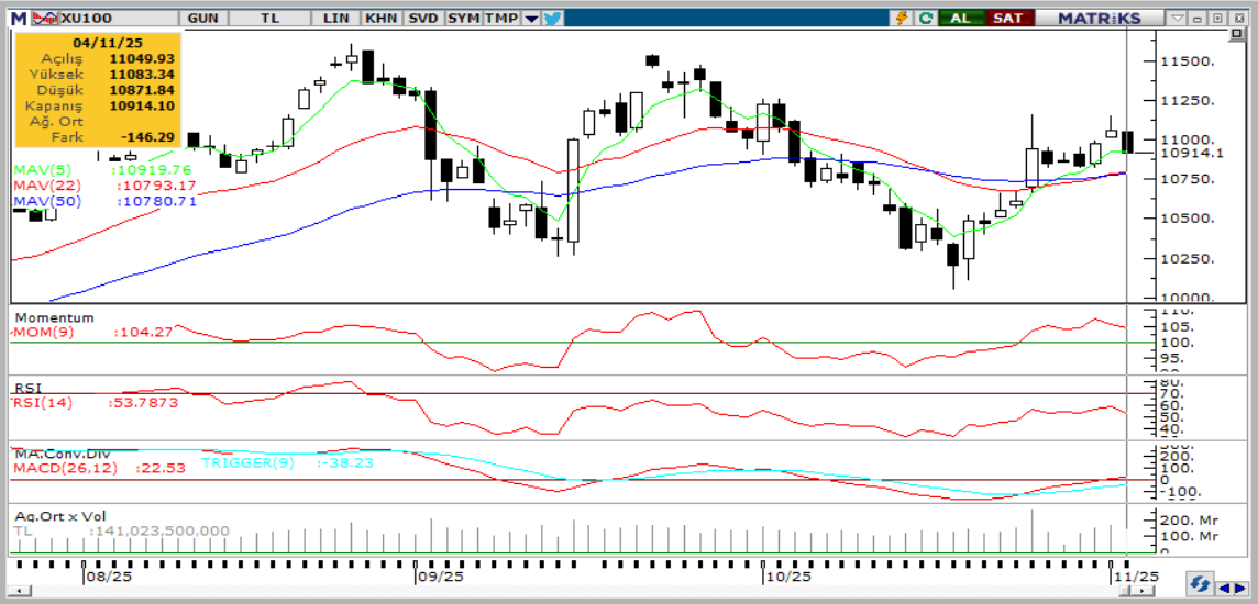 tacirler-yatirim-teknik-analiz-bulteni-05-11-2025