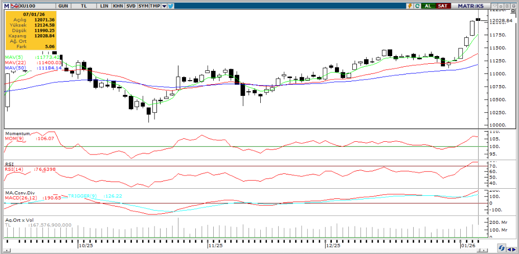 tacirler-yatirim-teknik-analiz-bulteni-08-01-2026