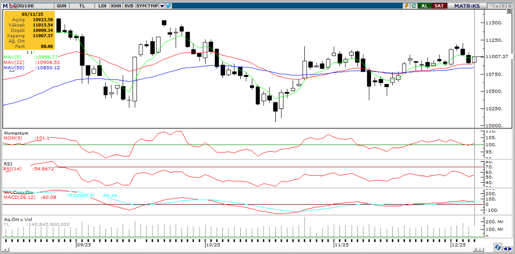 tacirler-yatirim-teknik-analiz-bulteni-08-12-2025