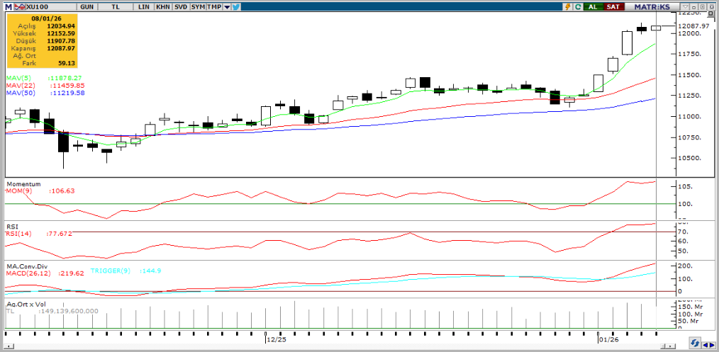 tacirler-yatirim-teknik-analiz-bulteni-09-01-2026