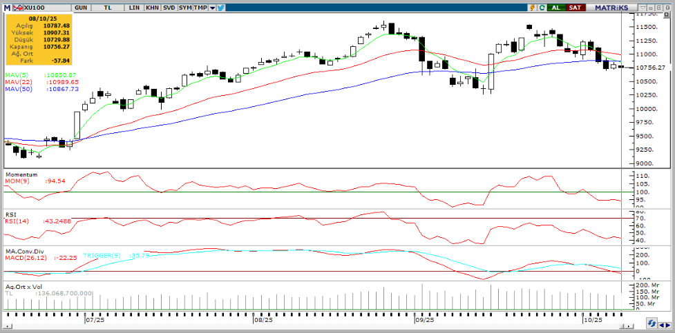 tacirler-yatirim-teknik-analiz-bulteni-09-10-2025