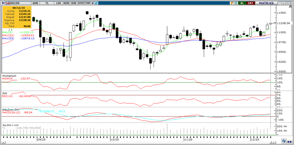 tacirler-yatirim-teknik-analiz-bulteni-10-12-2025