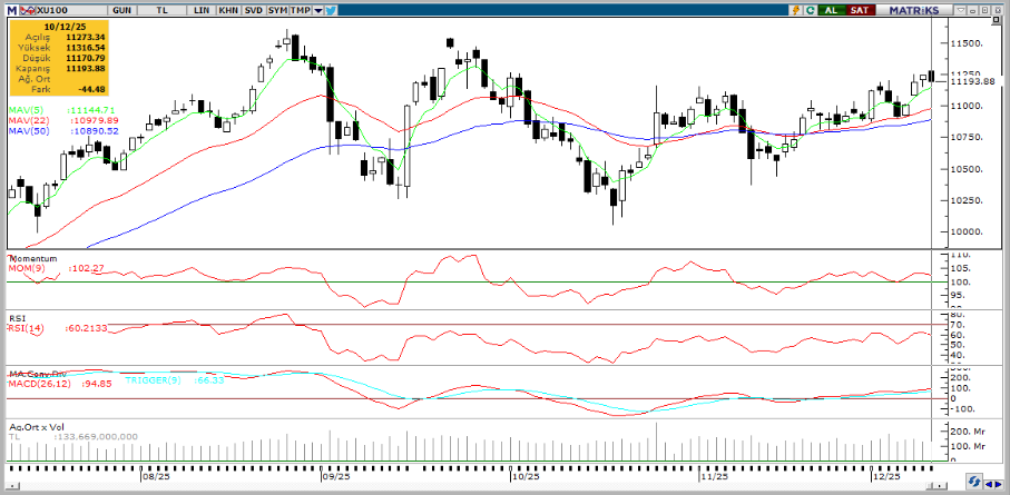 tacirler-yatirim-teknik-analiz-bulteni-11-12-2025
