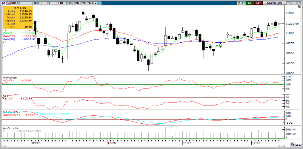 tacirler-yatirim-teknik-analiz-bulteni-12-12-2025