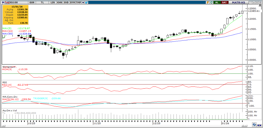 tacirler-yatirim-teknik-analiz-bulteni-14-01-2026