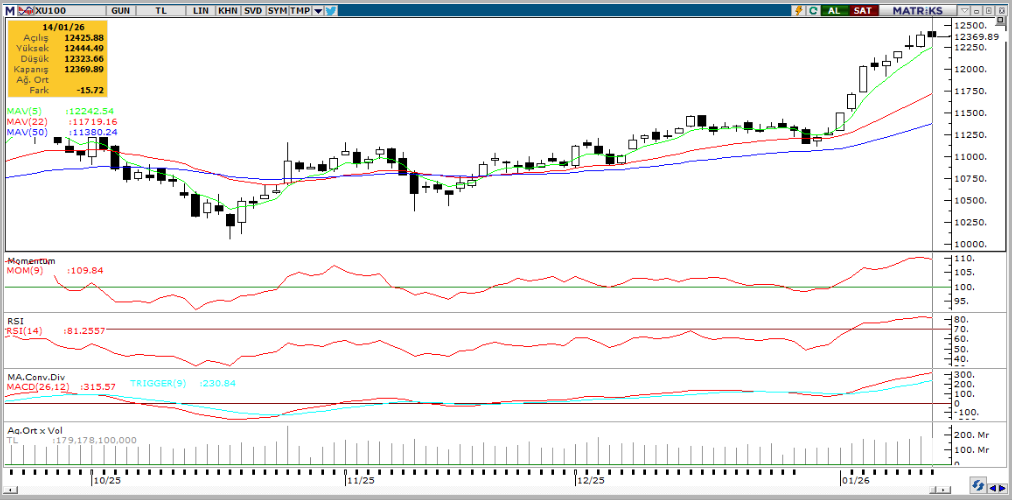 tacirler-yatirim-teknik-analiz-bulteni-15-01-2026