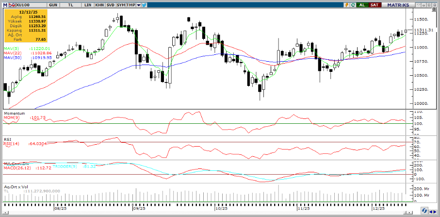 tacirler-yatirim-teknik-analiz-bulteni-15-12-2025