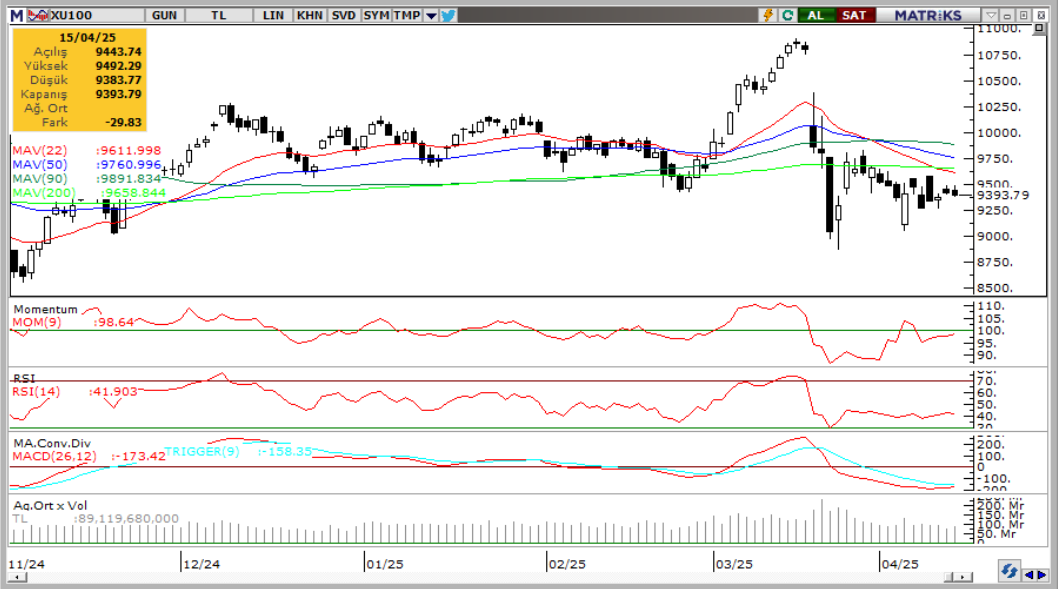 tacirler-yatirim-teknik-analiz-bulteni-16-04-2025