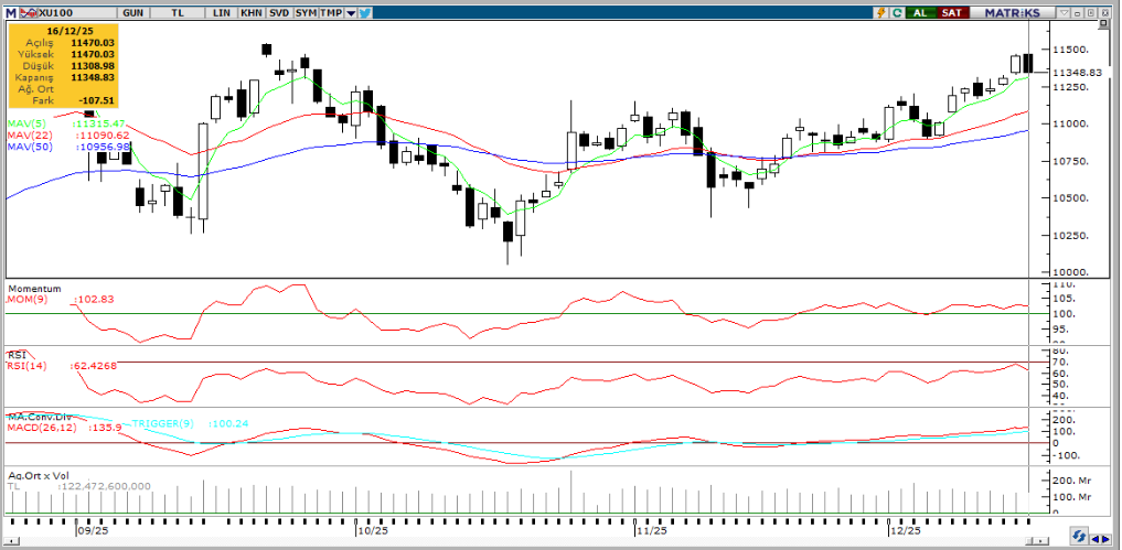 tacirler-yatirim-teknik-analiz-bulteni-17-12-2025