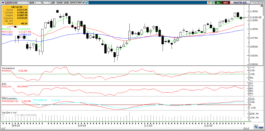 tacirler-yatirim-teknik-analiz-bulteni-19-12-2025