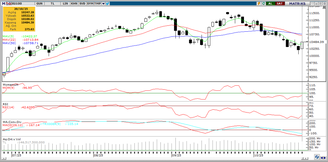 tacirler-yatirim-teknik-analiz-bulteni-21-10-2025