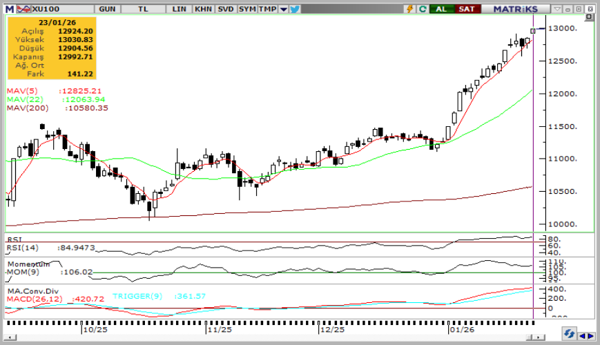 tacirler-yatirim-teknik-analiz-bulteni-26-01-2026