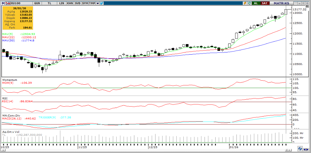 tacirler-yatirim-teknik-analiz-bulteni-27-01-2026