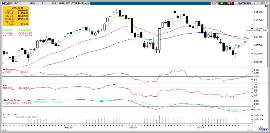 tacirler-yatirim-teknik-analiz-bulteni-27-10-2025