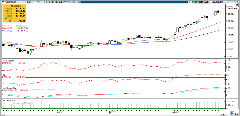 tacirler-yatirim-teknik-analiz-bulteni-29-01-2026